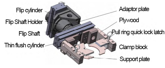 automotive wheel bearing 3