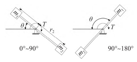 fig. 9 sketch of the optimized motion of the flip mechanism